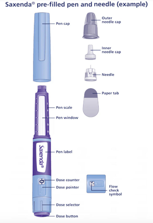 Saxenda weight loss pen for wholesale and resell
Saxenda liraglutide 6mg injection for clinics