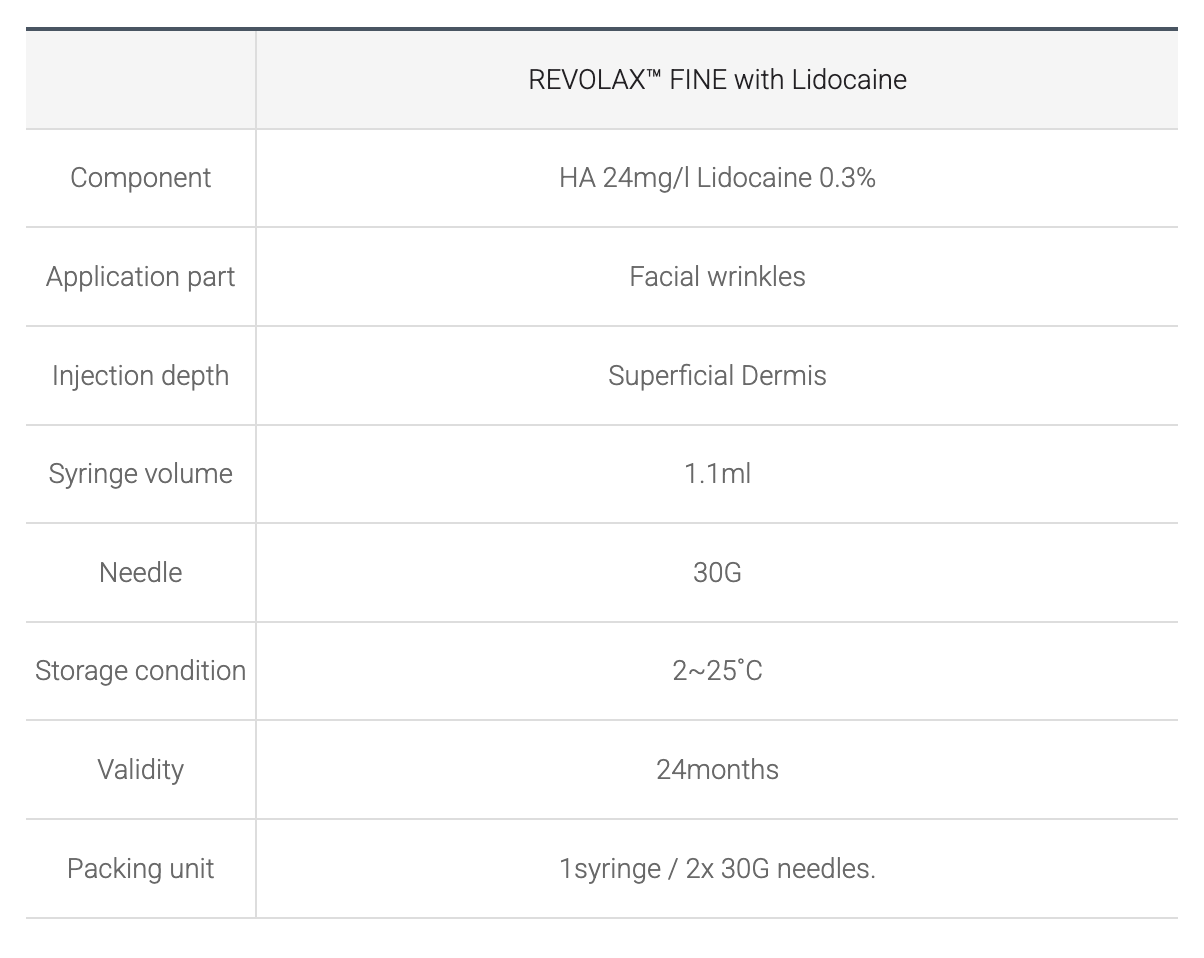 Revolax Fine – HA Filler for Fine Lines & Tear Trough Correction | Wholesale Injectable Supply