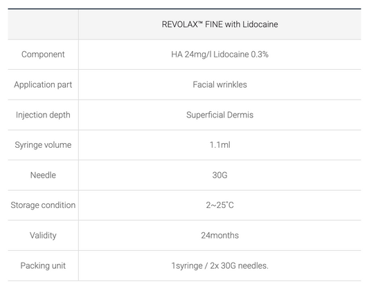 Revolax Fine – HA Filler for Fine Lines & Tear Trough Correction | Wholesale Injectable Supply