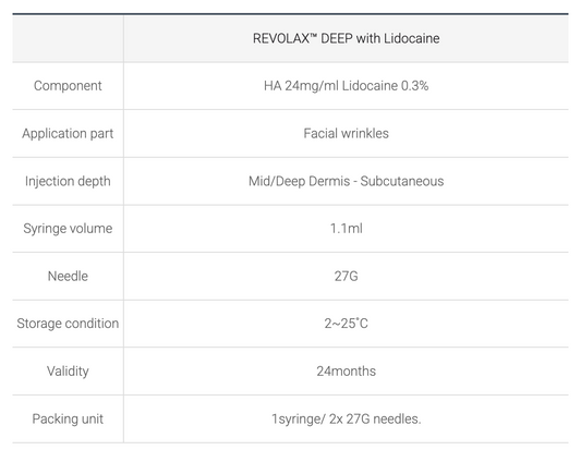 Revolax Deep – HA Filler for Nasolabial Folds & Volume | Wholesale Injectable Supply
