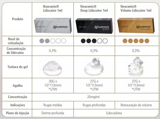 Neuramis Lidocaine – Korean HA Filler for Deep Wrinkles & Volume Restoration | Wholesale Injectable