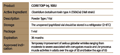 Coretox 100 Units – Medytox Botulinum Toxin Type A | Preservative-Free | Wholesale Supply

