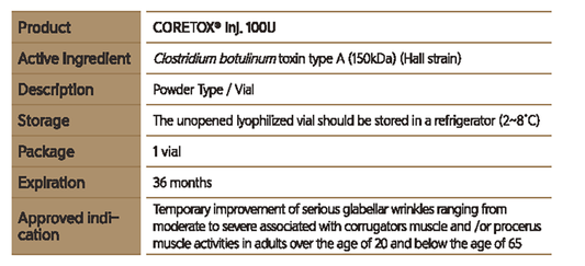 Coretox 100 Units – Medytox Botulinum Toxin Type A | Preservative-Free | Wholesale Supply

