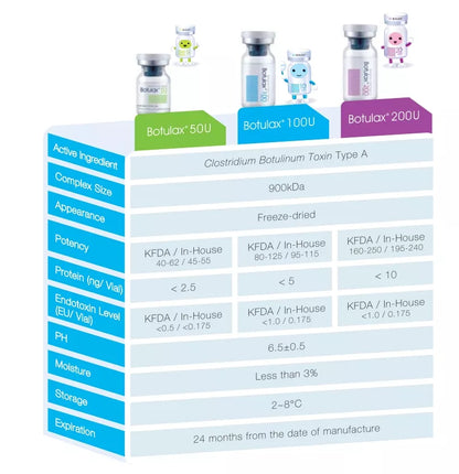 Botulax  – Korean Botulinum Toxin Type A | High-Dose | Wholesale Injectable Supply

